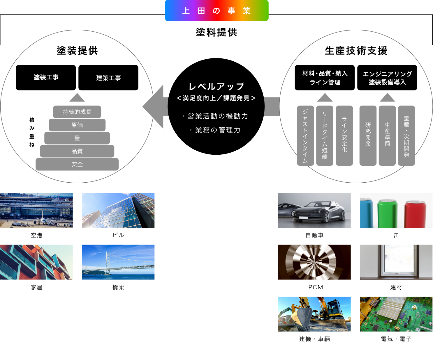 [Images]上田の事業